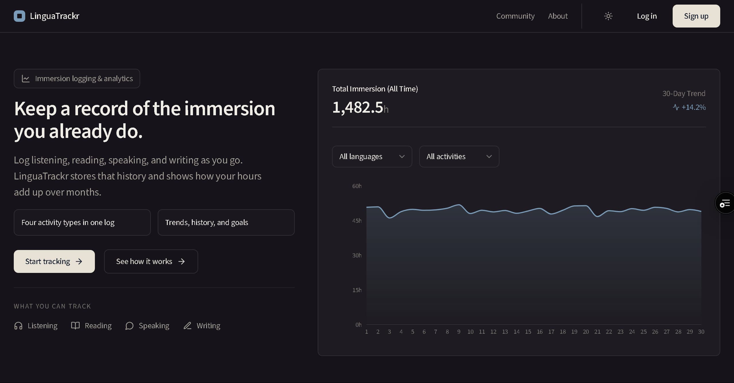 LinguaTrackr landing page showing immersion logging and analytics